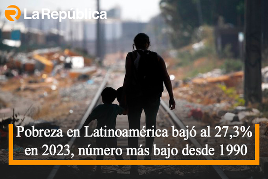 Pobreza en Latinoamérica bajó al 27,3% en 2023, número más bajo desde 1990 - Cover Image